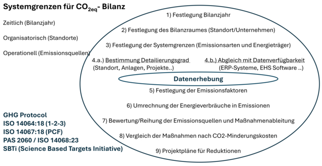 CO2eq-Inventar CO2eq-Inventar